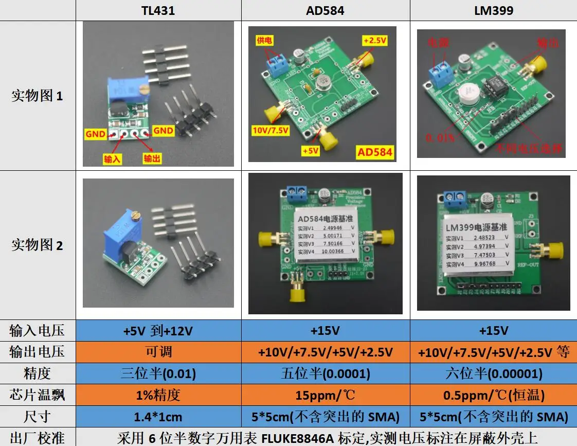 TL431 AD584 LM399 Voltage Reference 2.5V / 5V 7.5V 10V High Precision |