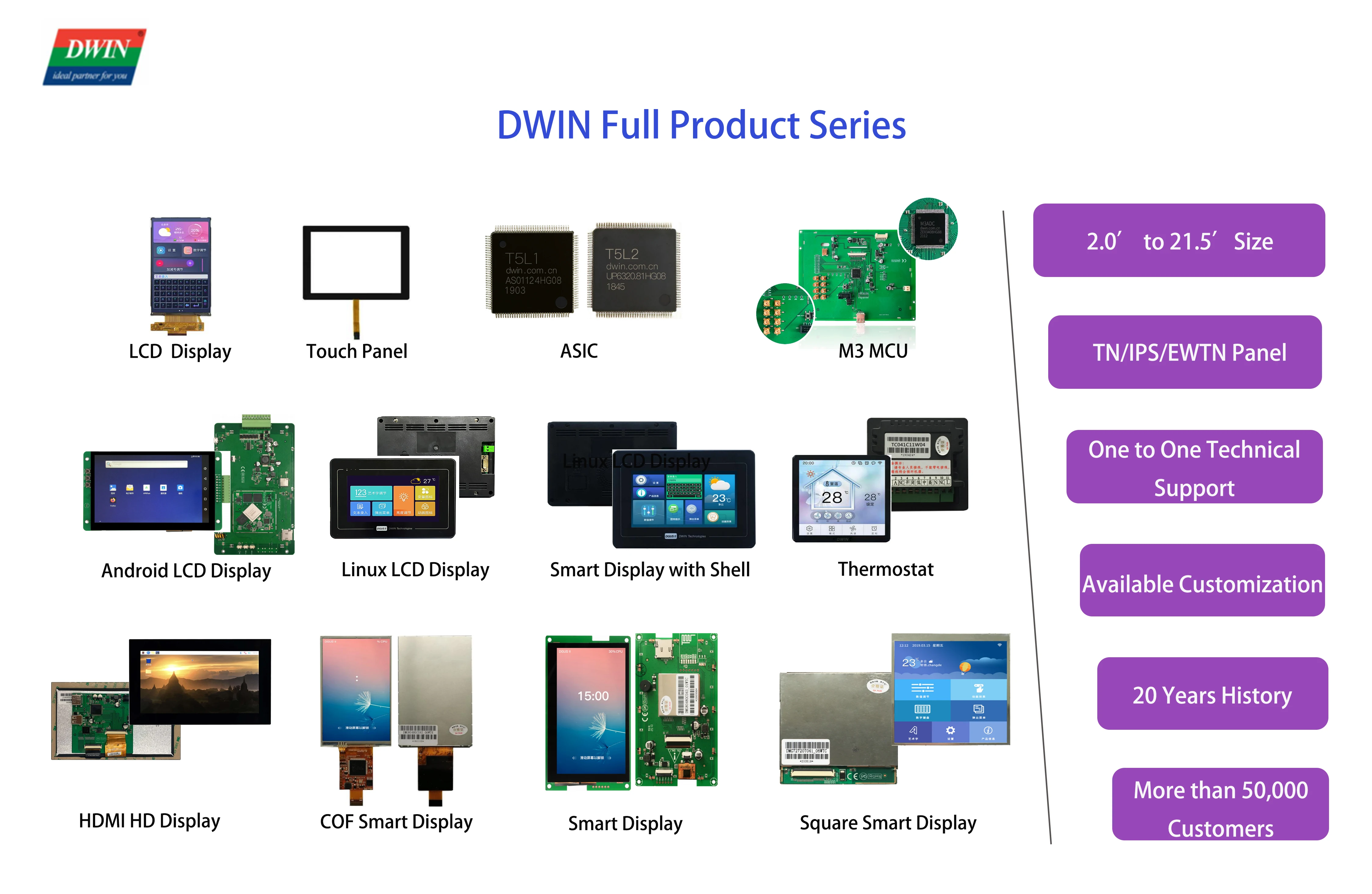 DWIN 7 0 дюйма X rgbx480 65K цвета UART LCM стандартная инструкция (TA) /система DGUSⅡ экономичный