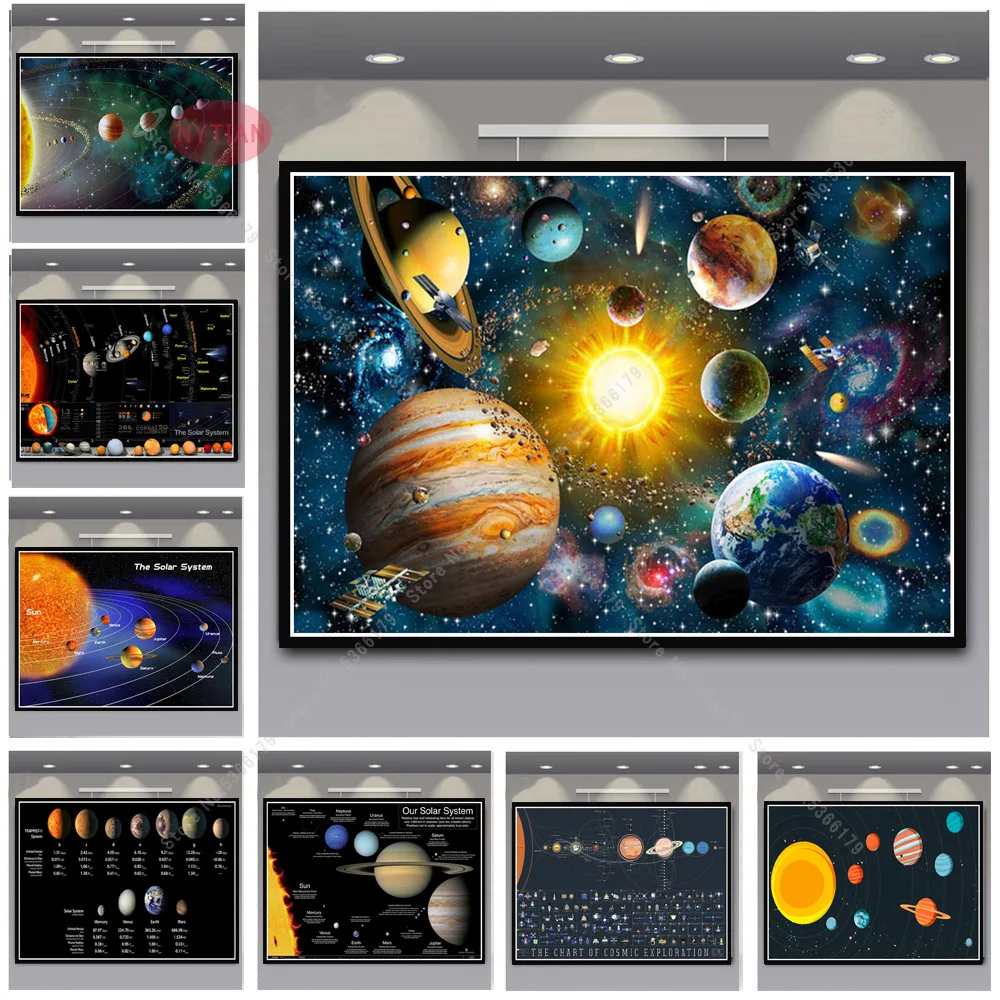 NT948 картина маслом схема планеты солнечная система Космос наука земля плакат