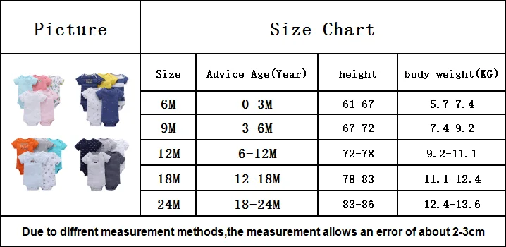 

5Pcs/sets Newborn Baby Boy Clothes Toddler Girls Rompers Summer Short Sleeve Baby Onesie tiny Cotton Baby Clothing roupa de bebe