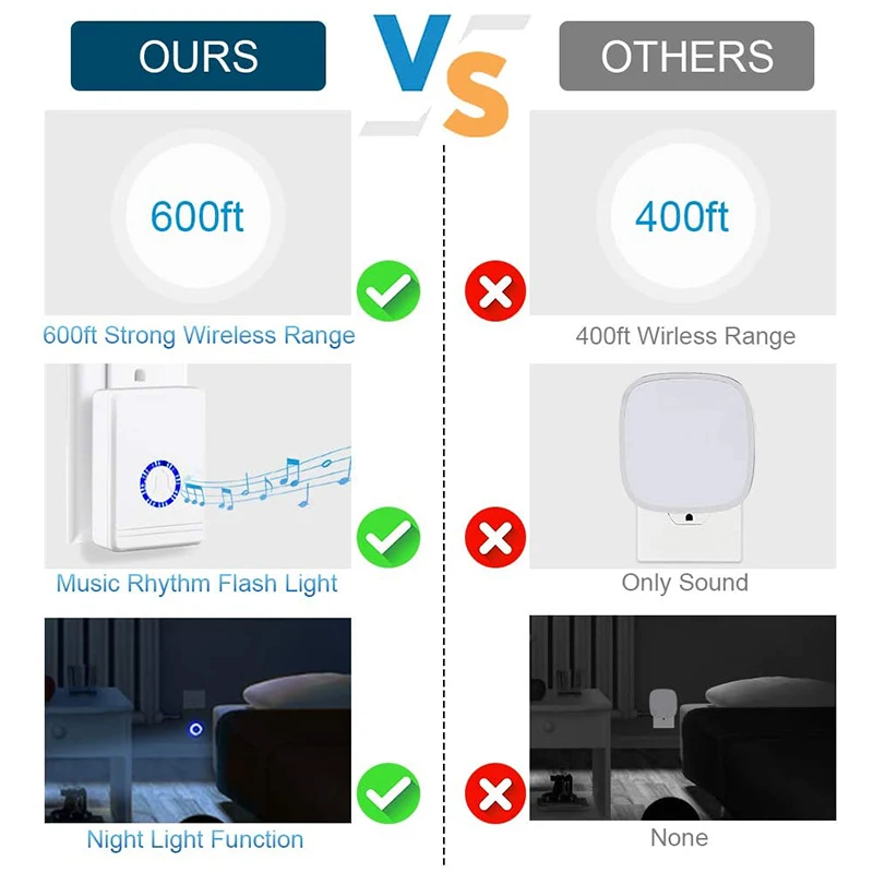 Door Open Sensor Chime Entry with Adjustable Volume 600Ft Long Range LED Flash 48 Chimes Nightlight Function Wi | Безопасность и
