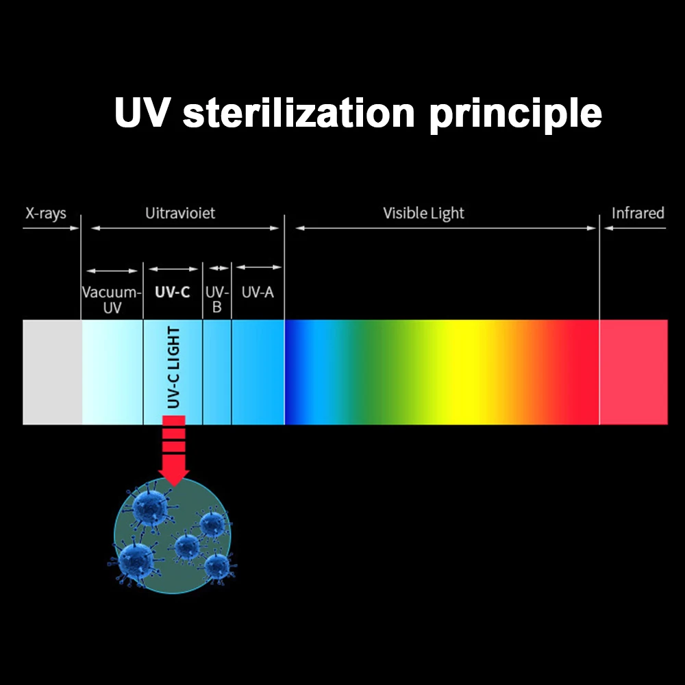 3 Вт 5 Портативный USB ультрафиолетовый УФ-светильник стерилизатор бактерицидная