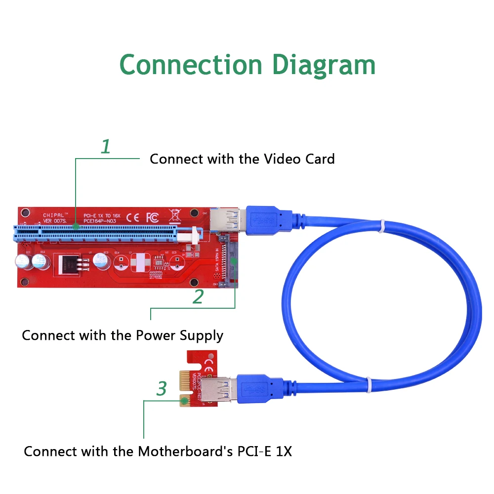 CHIPAL PCI E карта расширения 1x 4x 8x 16x Экспресс графическая Удлинительный Кабель USB 3 0