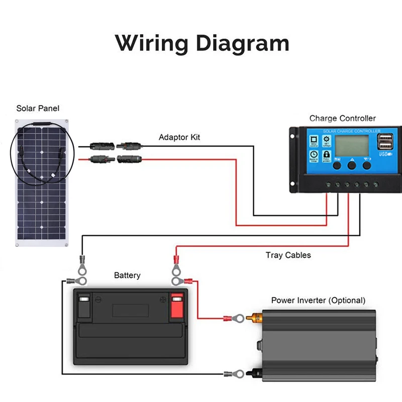

Semi-flexible Solar Panel 120W/60W 18V Monocrystalline Solar Cell DIY Module Cable Outdoor Connector Battery Charger Waterproof