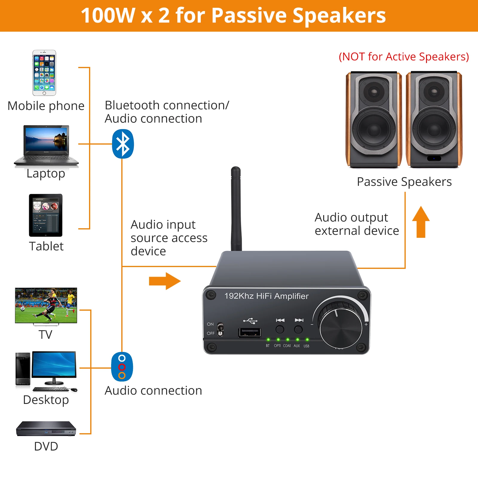 Bluetooth-совместимый HiFi цифровой усилитель мощности звука TPA3116D2 стерео аудио DAC