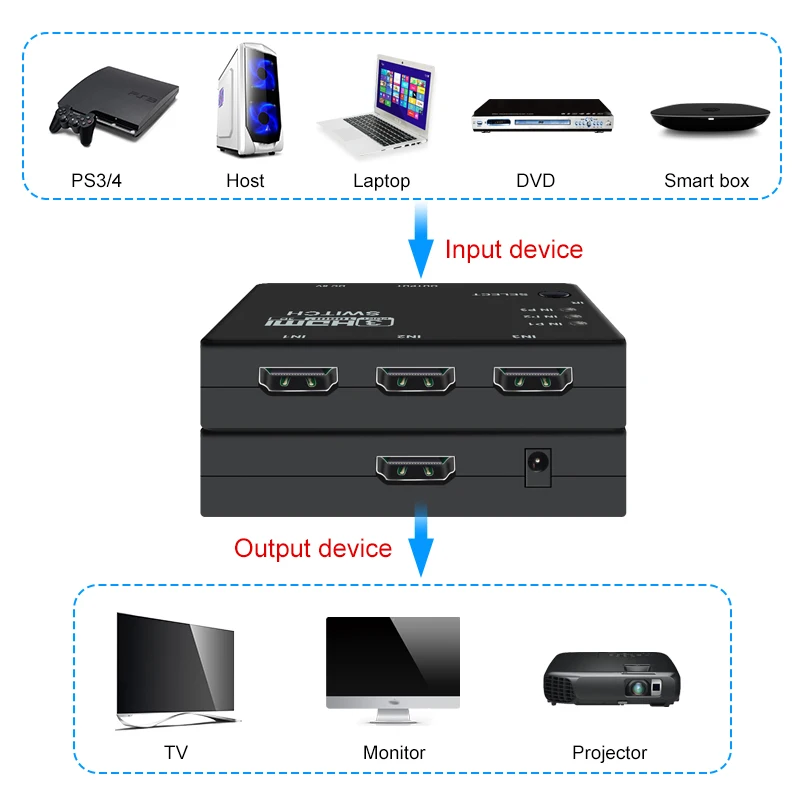 3x1 HDMI сплиттер 3 порта 1080P видео переключатель с удаленным разделителем коробка