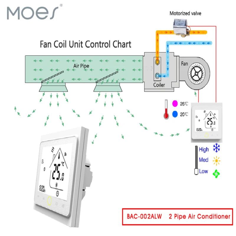 Wi-Fi центральный кондиционер термостат контроллер температуры вентилятор
