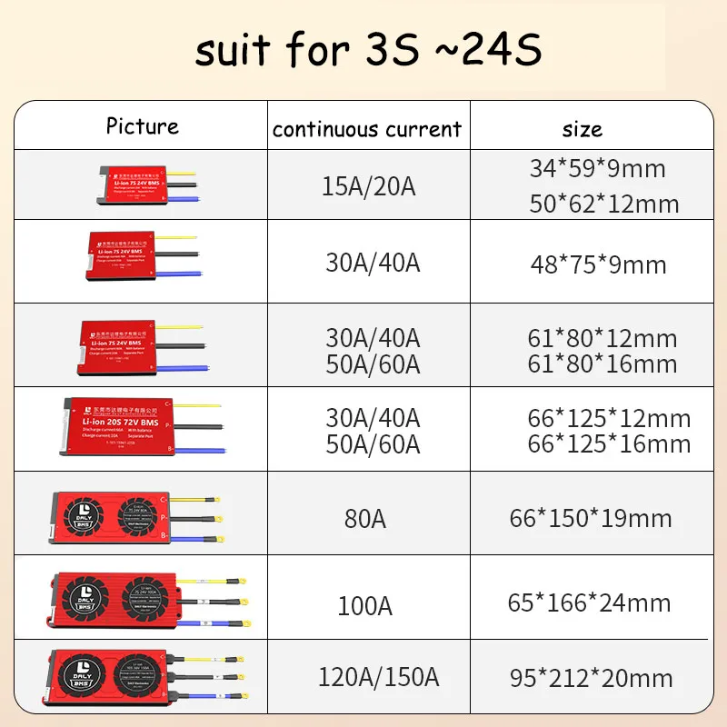 DALY Split Separated Port Lithium Battery Protection Board 3S 4S 8S 12V 24V 48V 13S 14S 16S 20S 24S 60V 72V Li-ion Lifepo4 BMS |