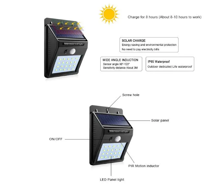 4W 20 Chips Solar wall lamp IP65 Led Light Sensor automatically Camp Night Garden road light waterproof outdoor Bulb Motion Lamp | Освещение