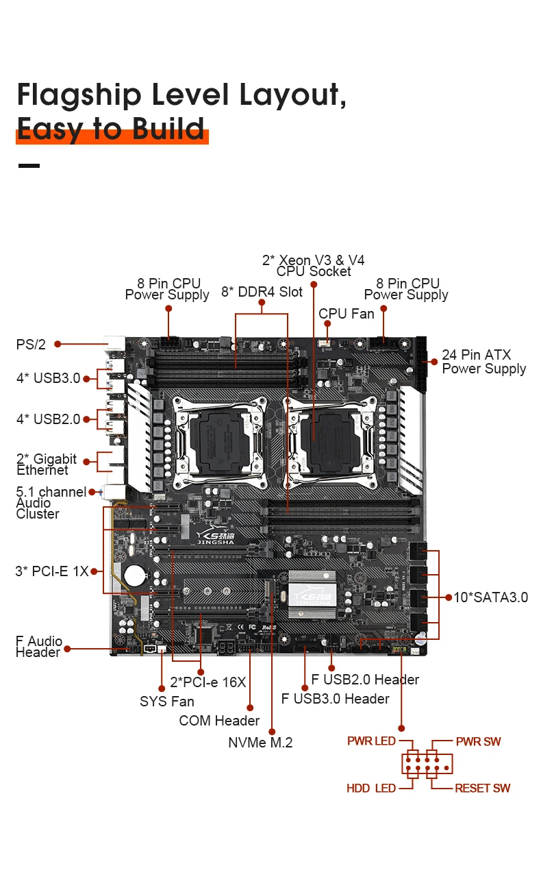 Verkauf JINGSHA X99 Dual F2 Motherboard Intel Dual CPU Motherboard LGA 2011-3 E5 V3 DDR4 256GB USB 3,0 M.2 NVME E-ATX Server Mainboard