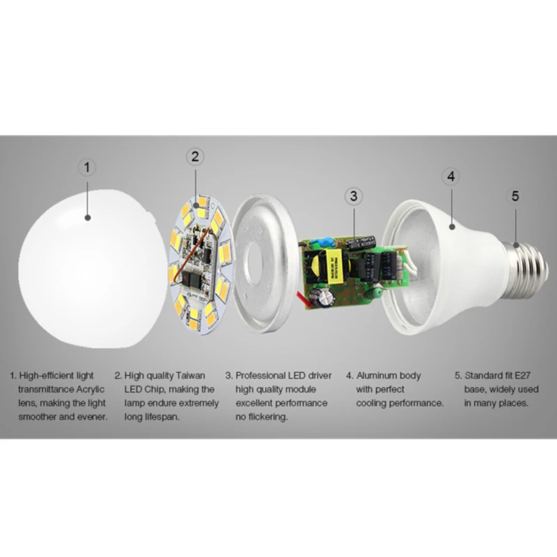 

Miboxer FUT017 6W Dual White LED Light Bulb 2.4GHz RF Controllable WiFi Enabled CCT Adjustable Brightness Dimmable E26/E27/B22