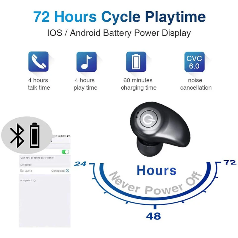 Wireless Earbuds for Android iPhone Bluetooth 5.0 with 3D Stereo Sound Cordless Headset Earphones | Электроника