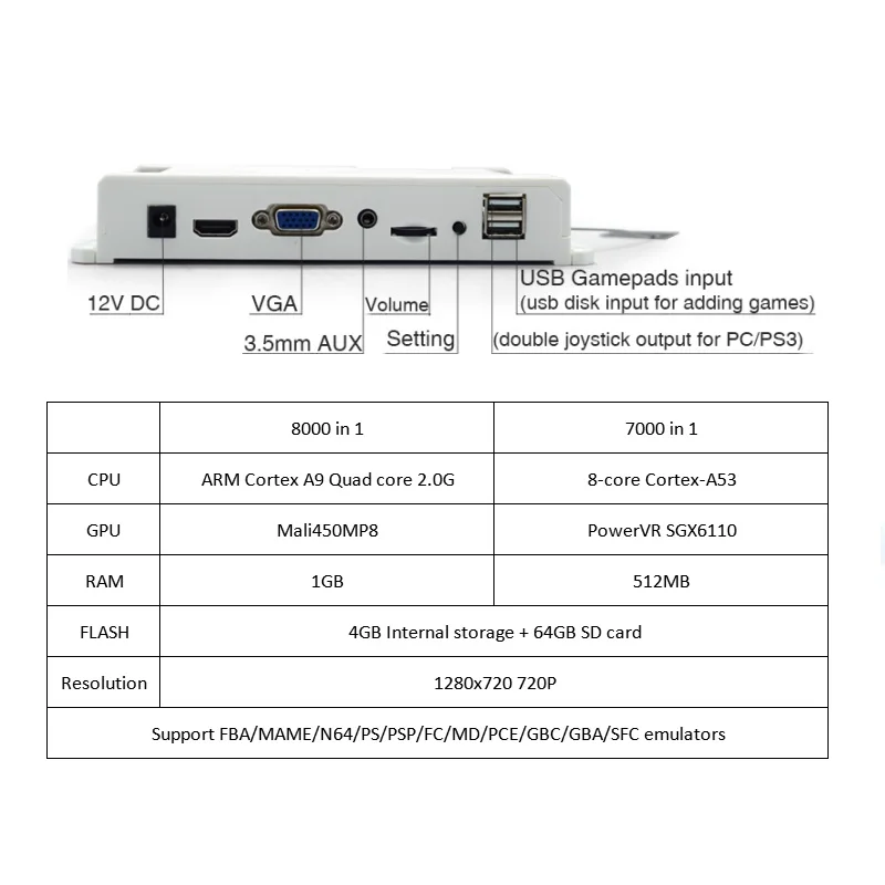 IYO Pandora Box 3D WiFi Plus аркадная коробка 8000 7000 игр с нулевой задержкой 6/8 кнопок Джойстик