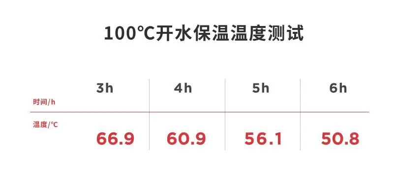 Xiaomi 316 чайник из нержавеющей стали Портативный электрический чайник путешествия большой емкости двойной изоляции чашка домашний Автомобиль