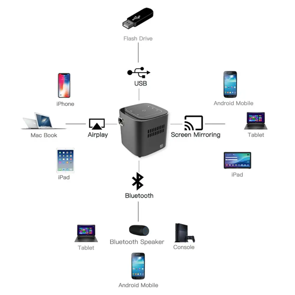 Умный проектор DL-S12 Android 7.1.2 1 + 8G HDMI в портативный мини Поддержка Bluetooth BT 4 0 Wifi 2 4G/5G 1012