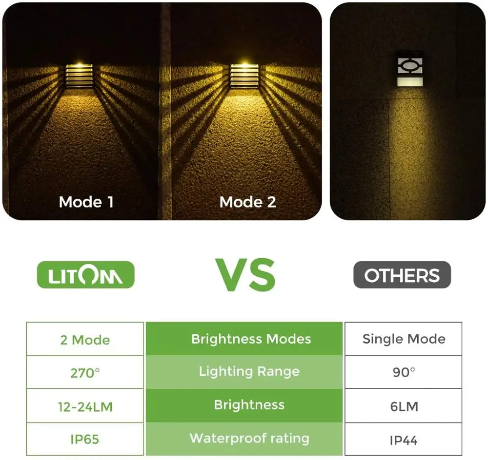 Уличный светодиодный светильник LITOM на солнечной батарее 4 шт. 2 режима IP65