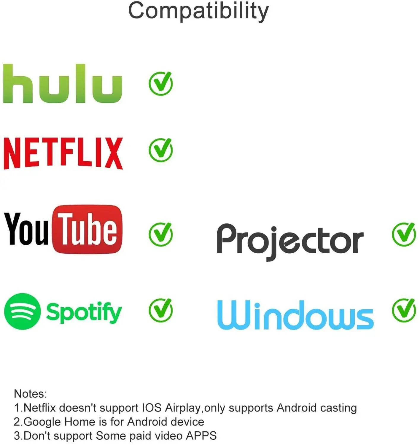 ТВ для Chromecast 2 Netflix Youtube Spotify Wi Fi модем 1080P Android IOS планшет 5G HDMI высокохромистой