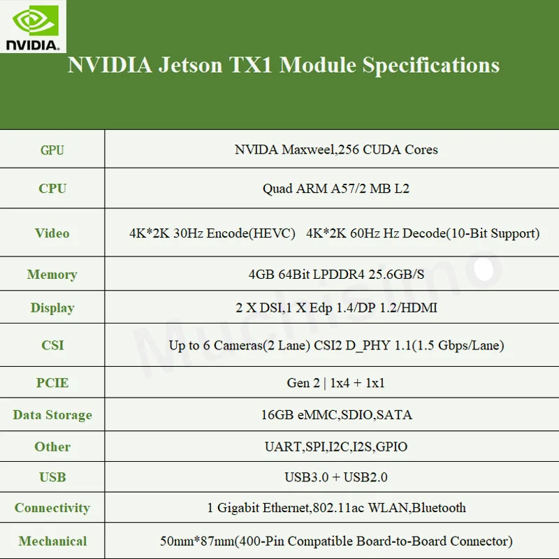 Комплект разработчика NVIDIA Jetson TX2 TX1, 8 Гб 128 бит LPDDR4 32 Гб eMMC, решение AI для автономных машин