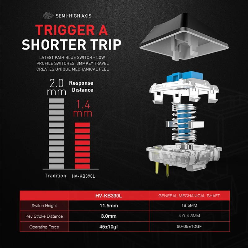 Havit игровая механическая клавиатура с подсветкой Проводная экстра-тонкая и