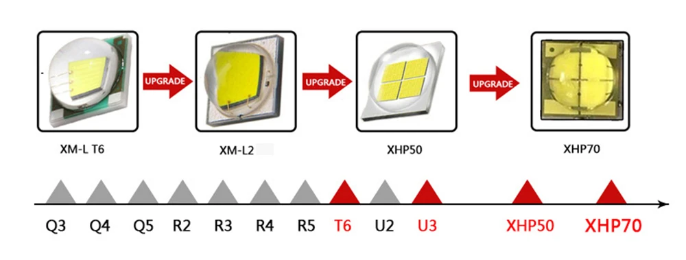 Ультра яркий XHP70.2 светодиодный налобный фонарь USB Перезаряжаемый фонарь Водонепроницаемый зум рыболовный свет 3 режима высокой мощности 18650 фонарик