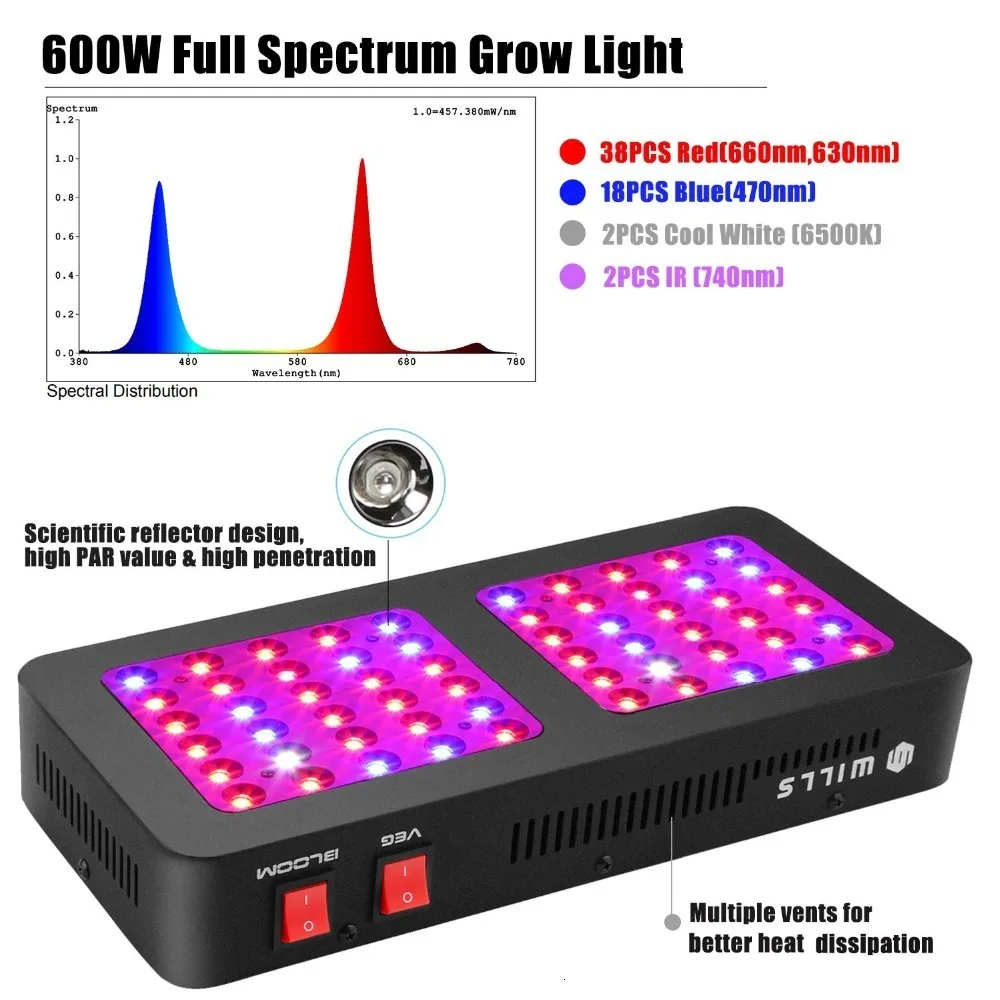 Reflector Full Spectrum Leds Plant Growth Lamp Fitolampy
