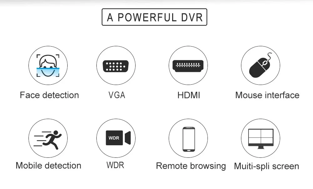 HD 5MP DVR 4 канала система Скрытого видеонаблюдения AHD DVR AHD-N гибридный видеорегистратор 1080P DVR 5in1 видео Регистраторы для AHD TVI CVI аналоговая Камера IP Камера