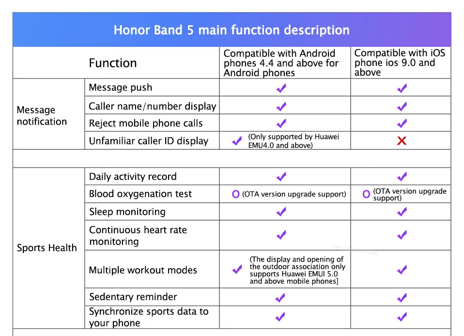 Умный Браслет huawei Honor Band 5, Оксиметр крови, кислород, волшебный цвет, сенсорный экран, для плавания, для обнаружения сердечного ритма, сна, сна