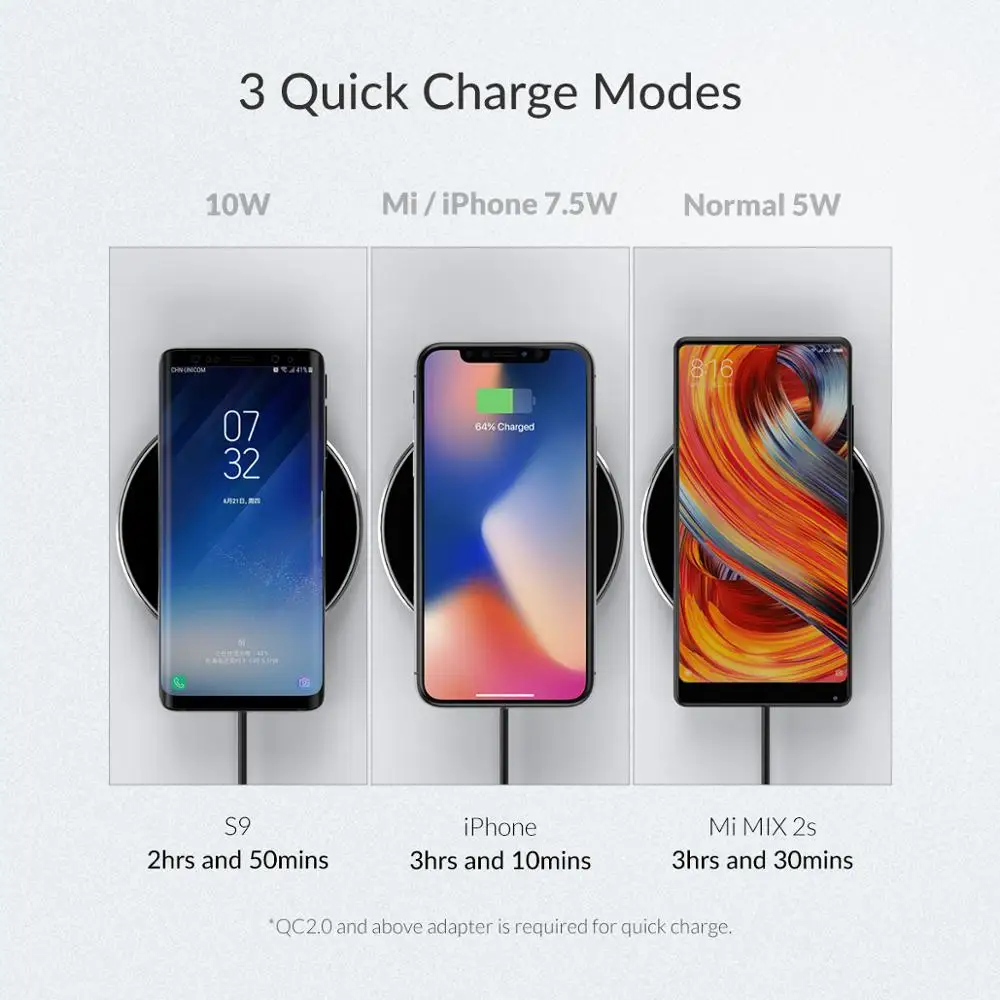 ORICO 10W зеркальный беспроводной зарядный коврик для телефона Qi Беспроводное