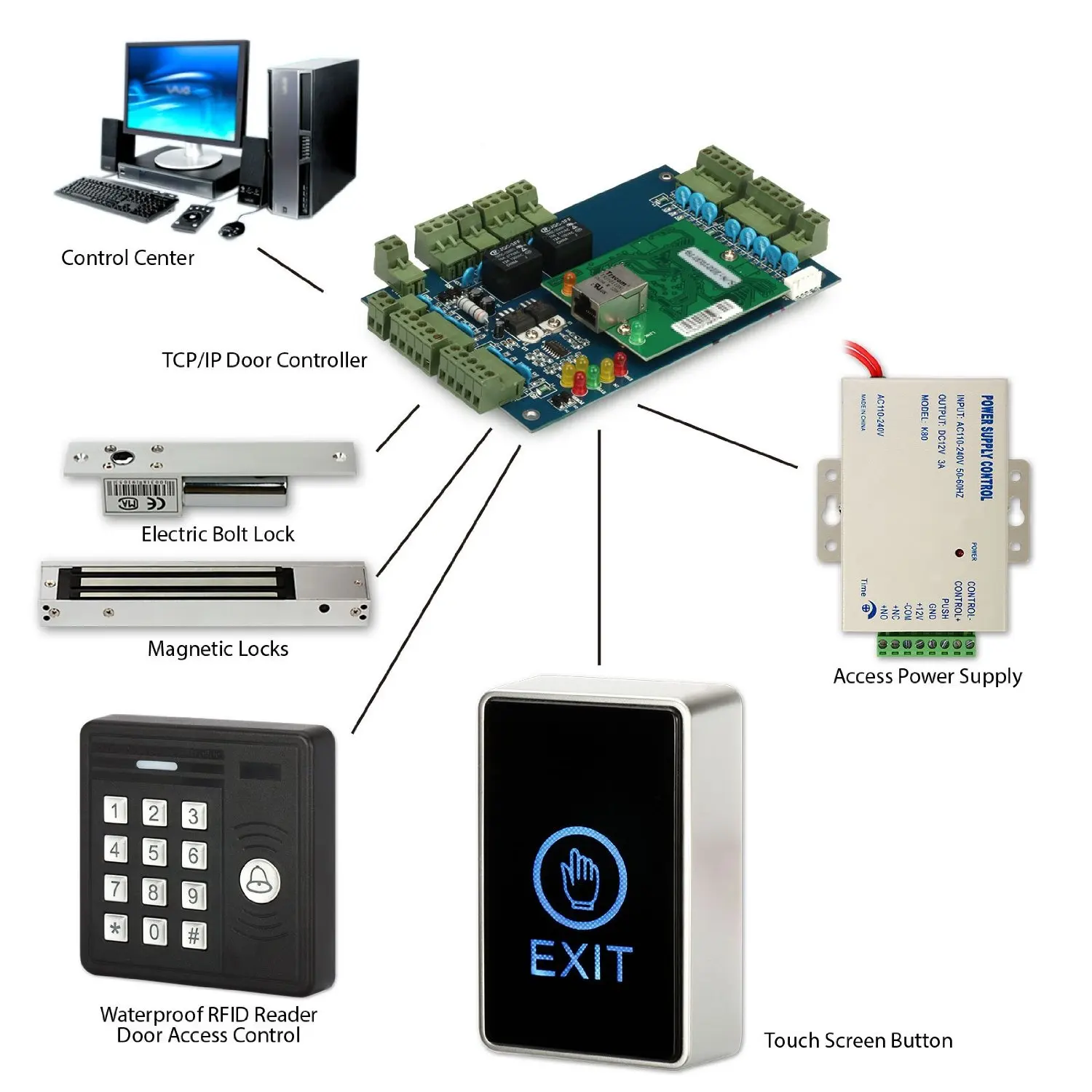 

Door Exit Button Blue Lighting Touch Type Access Control Switch Open Lock Release