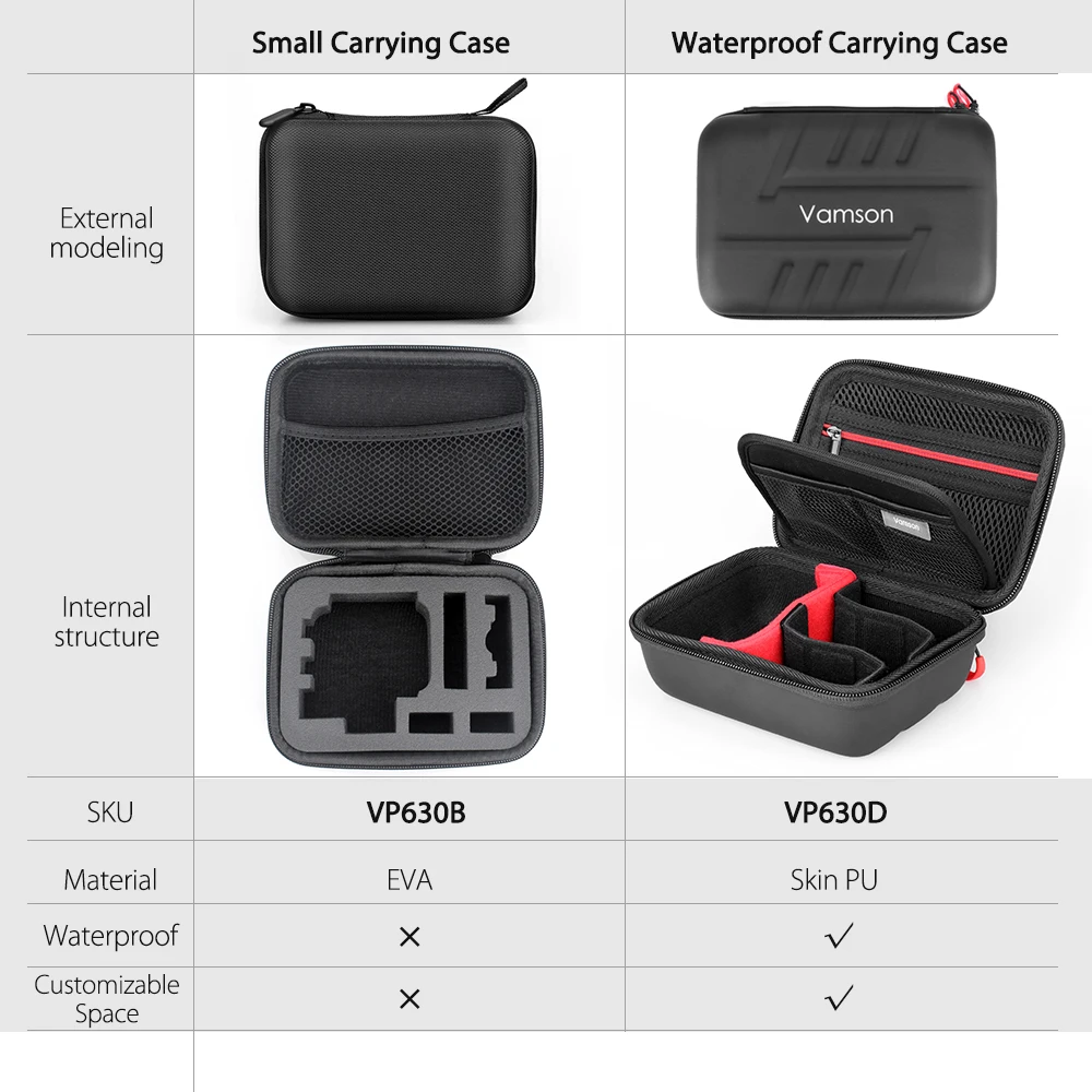 Vamson для Gopro Hero 7 6 5 Аксессуары Водонепроницаемый защитный корпус чехол для дайвинга 45 м защитный для Gopro Hero 6 5 камера VP630