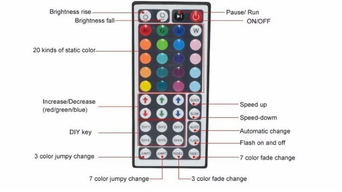 Светодиодный светильник 2835 SMD RGB лента 5 м 10 м 15 м 20 м DC12V 3528 5050 Гибкая RGB Светодиодная лента e лента Диод+ WiFi контроллер+ адаптер