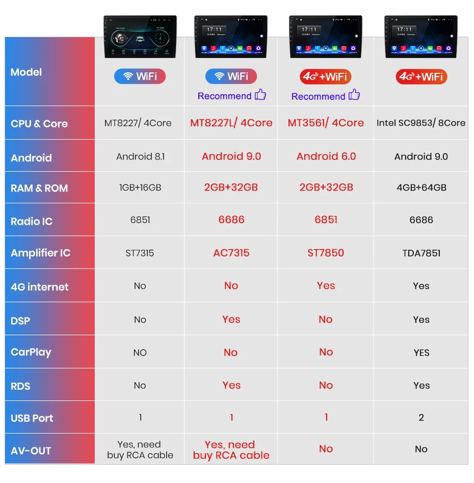 Junsun V1 2G+ 32G Android 9,0 для SKODA Octavia 2013- A7 автомобильный Радио Мультимедиа Видео плеер gps RDS 2 din dvd