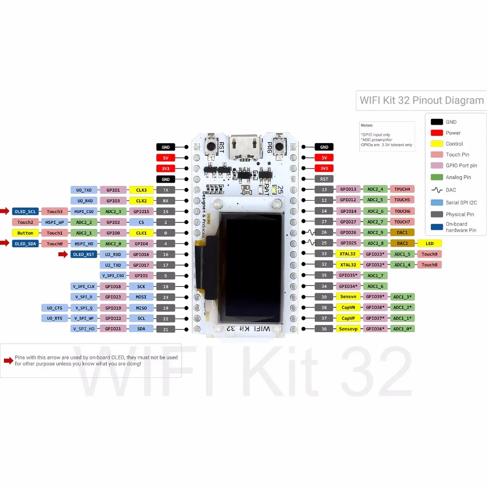 ESP32 Bluetooth WIFI комплект синий OLED 0 96 дюймовый дисплей модуль CP2102 32M Flash 3 V 7 интернет