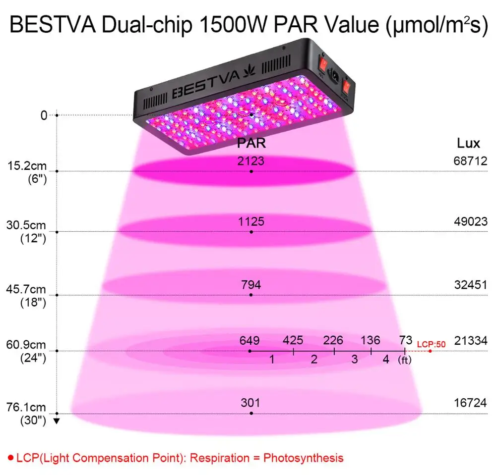 Светодиодная лампа для выращивания светильник полный спектр BESTVA 600 W/1000 W/1200 W/1500 W/2000 W/3000 Вт светодиодные лампы для комнатных растений палатка для выращивания овощей bloom переключатель Фито