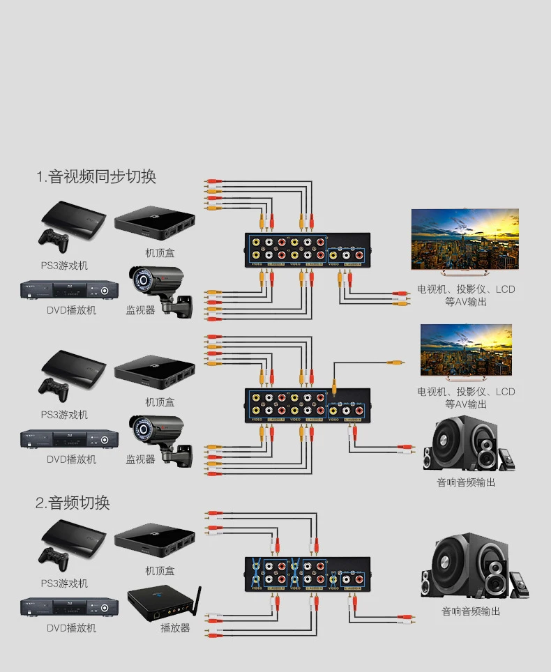 2/4/8 портов Композитный RCA AV Swithcer аудио видео переключатель для STB DVD HDTV конвертер 1