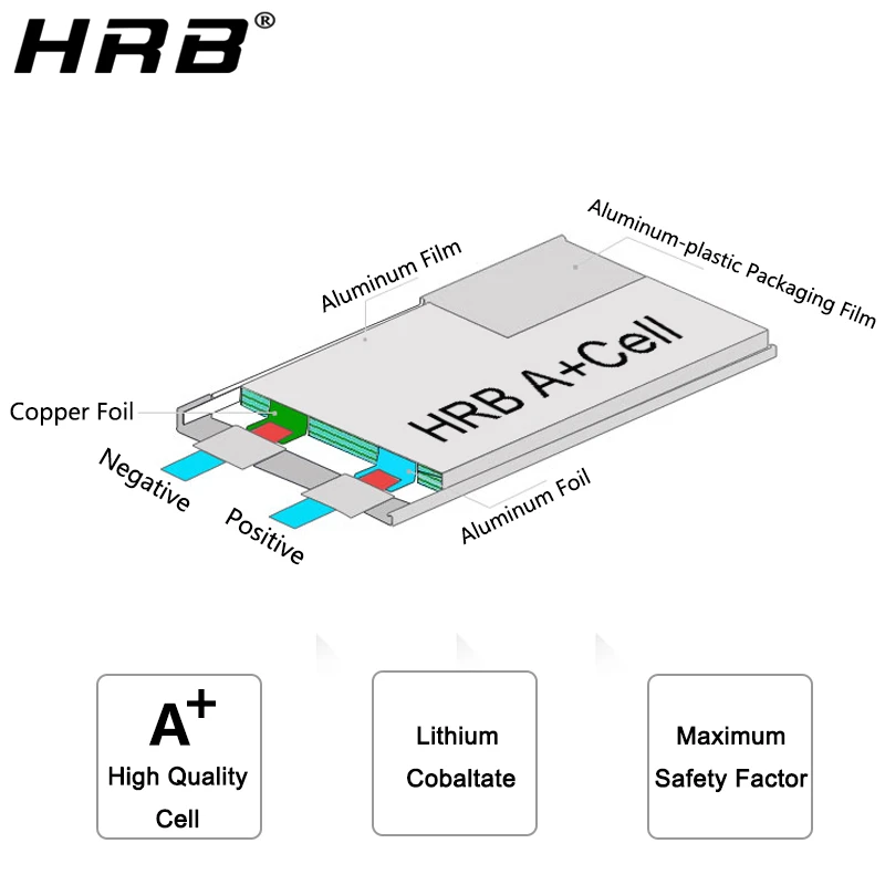 HRB-bater&iacute;a Lipo 3S 2S 7,4 V 11,1 V 1100mAh 25C Tamiya conector AKKU Mini Airsoft BB, pistola de aire, juguetes el&eacute;ctricos, piezas de RC-5