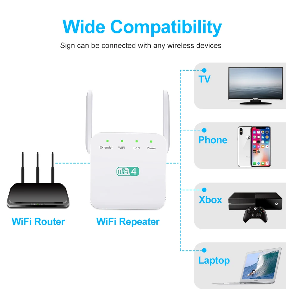 Беспроводной Wi-Fi ретранслятор Wi-Fi удлинитель 300 Мбит/с усилитель WiFi длинного диапазона Wi-Fi усилитель сигнала Ultraboost Wi-Fi повторитель точка доступа