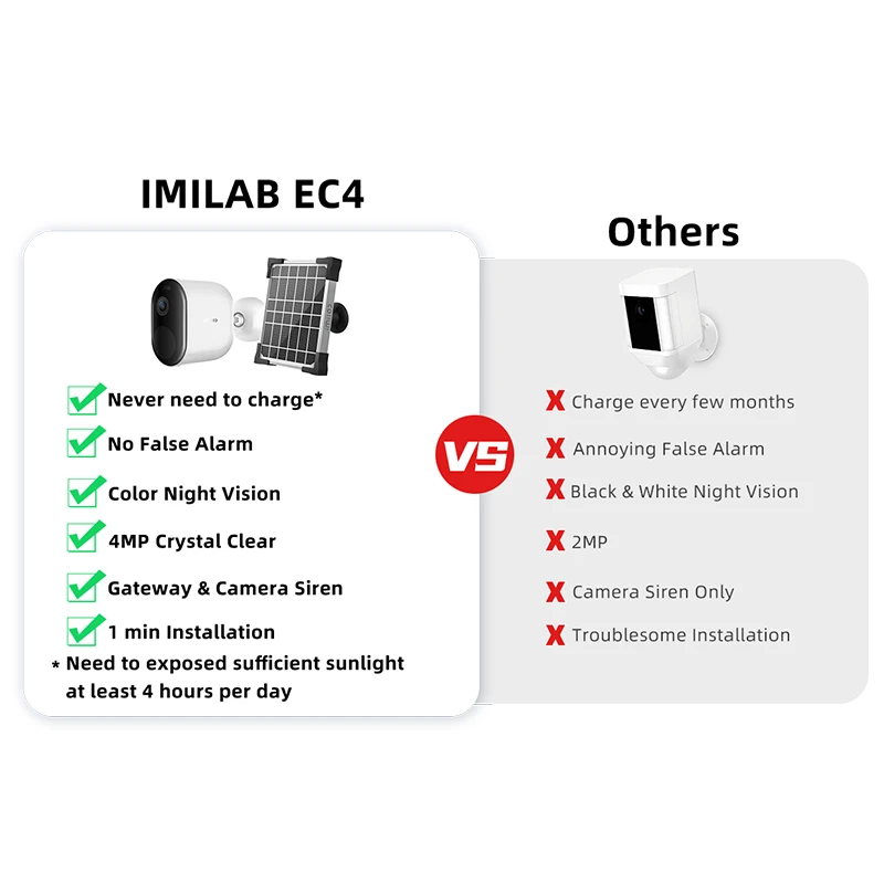 Камера Наружного видеонаблюдения IMILAB EC4 на солнечной батарее 4 МП HD IP Wi-Fi |