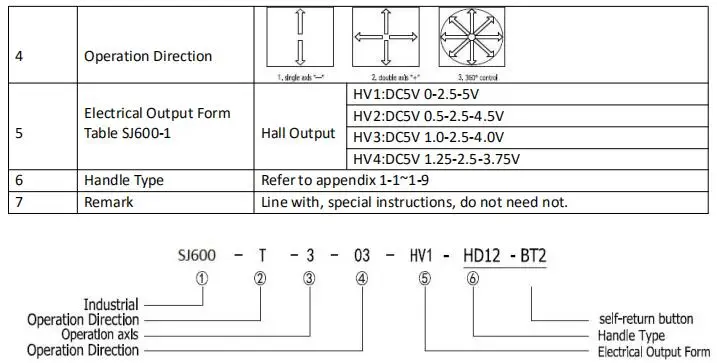 SJ600 3 оси с 2 кнопками HV3(1-2.5-4V) выход промышленный рычаг управления джойстик
