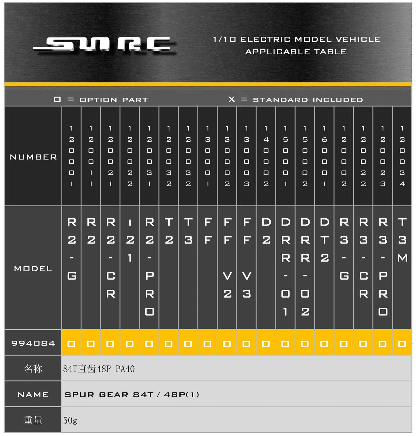 SN-RC 994084 1:10 RCAccessories зубчатая передача 84T / 48P(1) | Игрушки и хобби