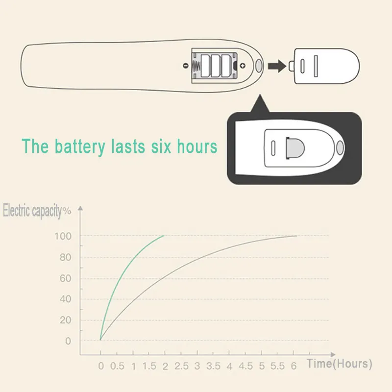 Новая игрушка для кошек лазерная забавная палочка инфракрасный светодиодный