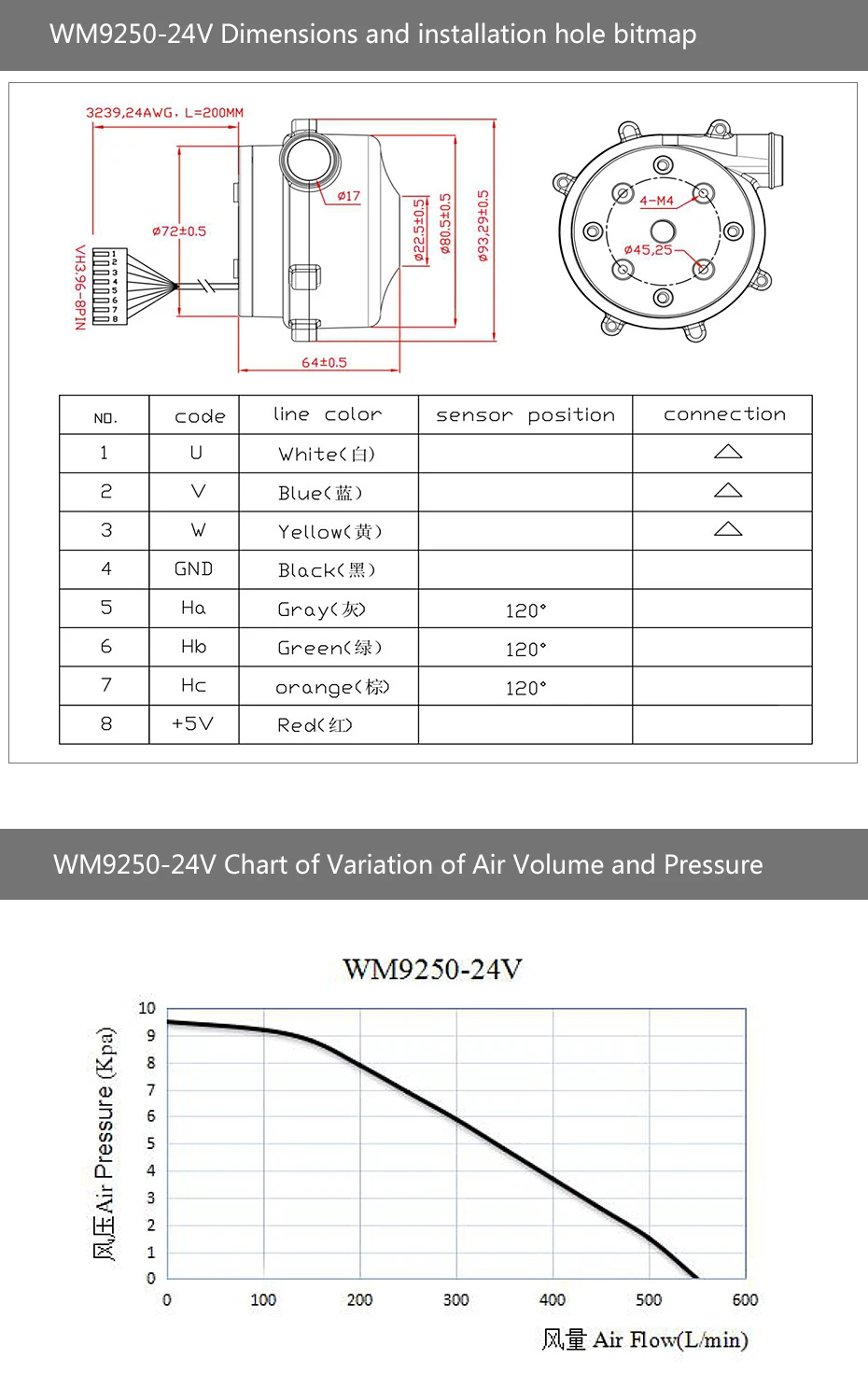 Воздуходувка 9250 AC220V DC12V 24V бесщеточный центробежный вентилятор, воздуходувка для дыхания, система вентиляции WM9250-24/48/220