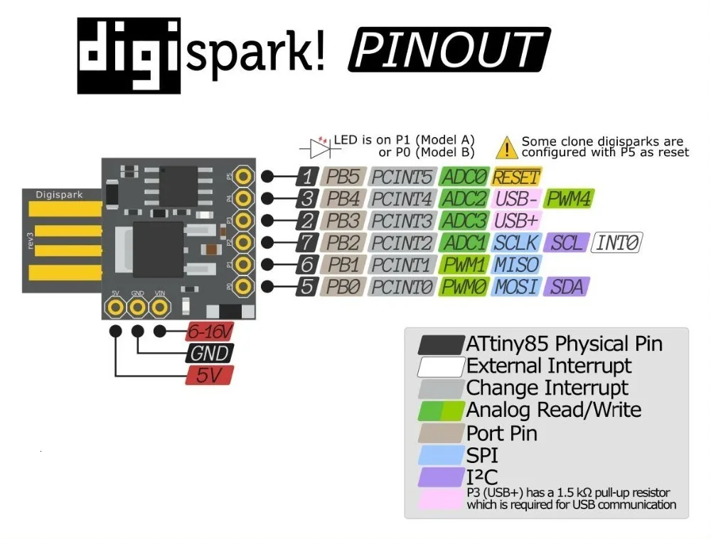 Синий черный TINY85 Digispark Kickstarter микро макетная плата ATTINY85 модуль для Arduino IIC IEC USB
