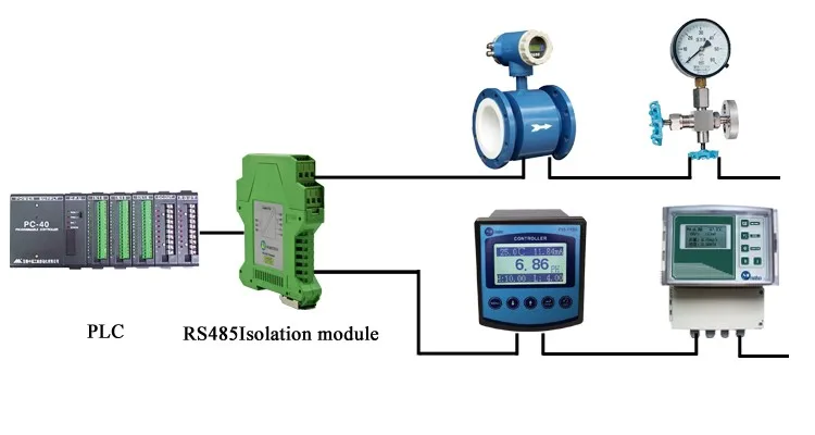 

RS-485 Isolation module for water quality tester rs485 communication