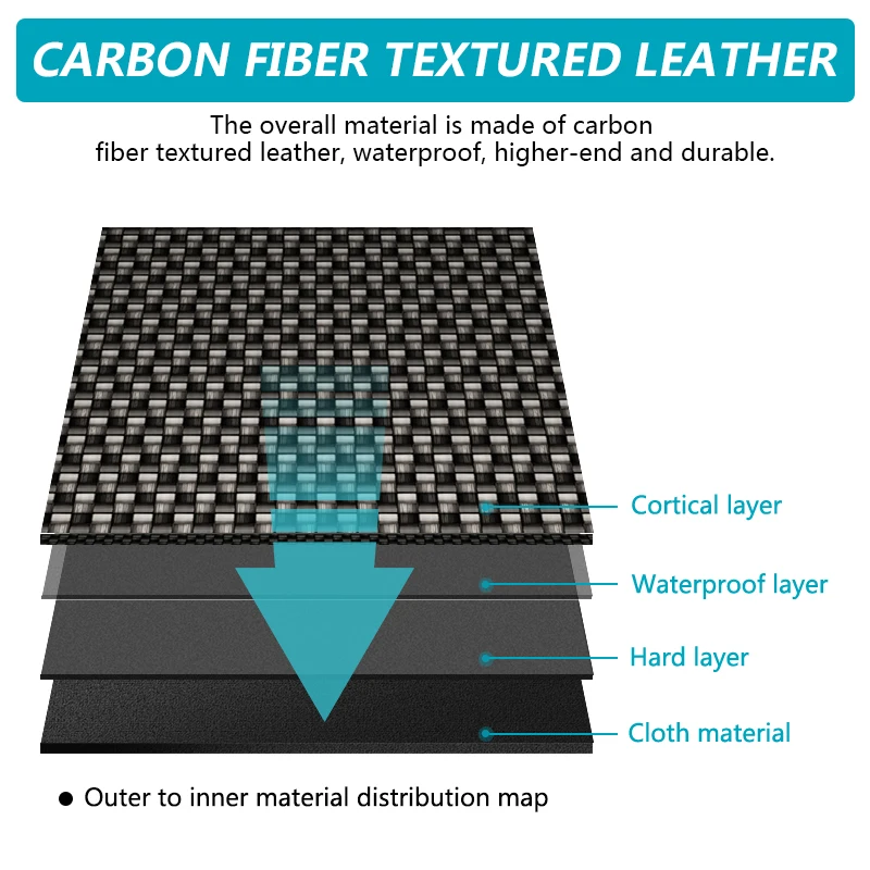 Автомобильная мусорная корзина автомобильная сумка для хранения аксессуары Toyota
