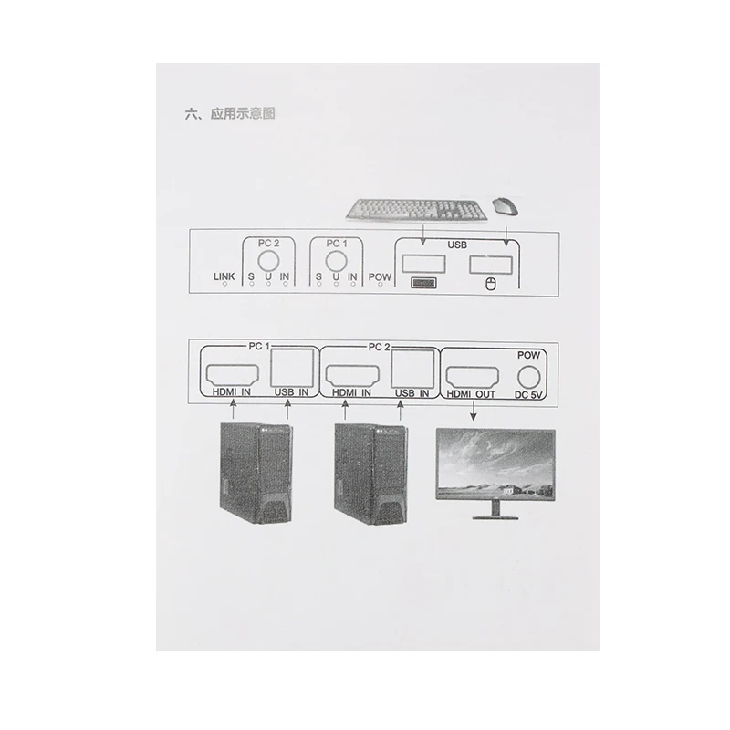 

HDMI USB KVM 4K Switcher Splitter 2 Port for Sharing Monitor Keyboard Mouse Adaptive EDID/HDCP Decryption