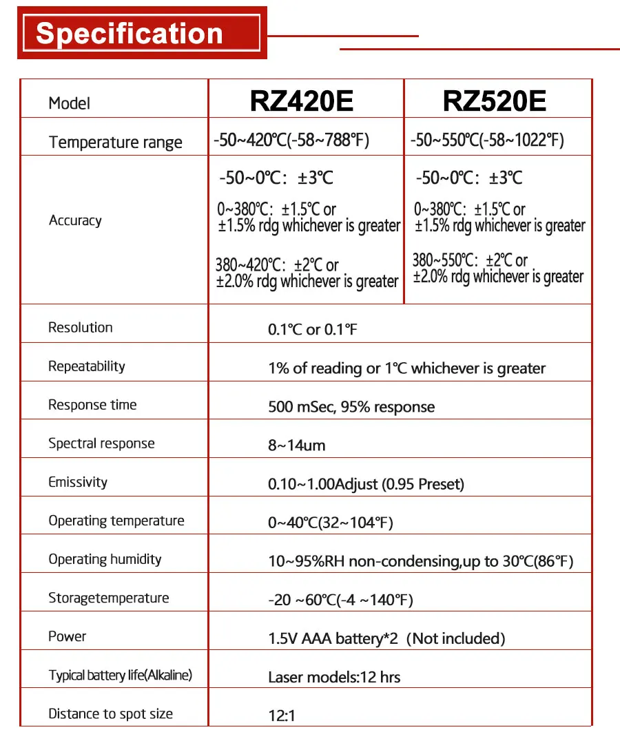 RZ цифровой Бесконтактный инфракрасный термометр Мини лазерный ИК термометр температуры-50~ 550C контроллер датчика ручной пирометр
