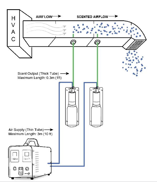 

2019 scent diffuser aromatherapy machine,hvac scent diffuser system for sale