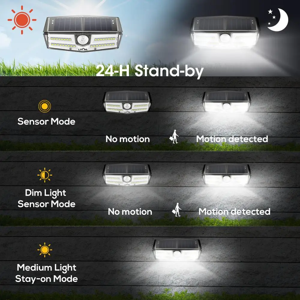 2 упак./лот LITOM 40 LED Солнечный Свет Открытый датчик движения огни 24.5%