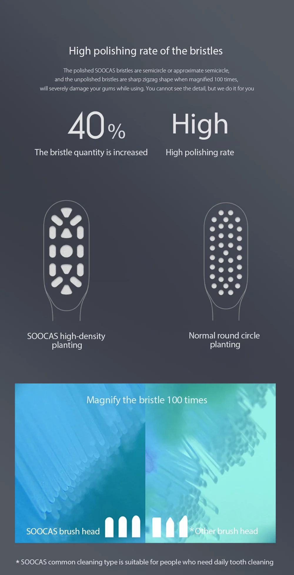 Soocas X3 USB Беспроводная зарядка электрическая зубная щетка xiaomi soocare sonic зубная щетка 4 режима очистки для взрослых ультра звуковая зубная щетка приложение